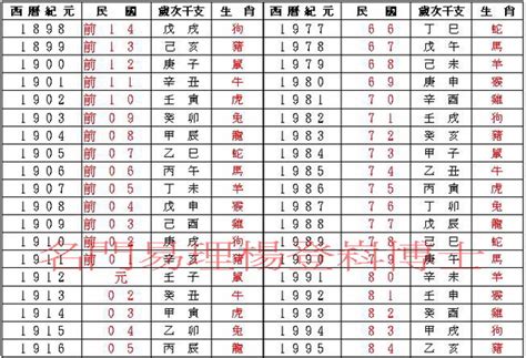 68年次|民國68年是西元幾年？民國68年是什麼生肖？民國68年幾歲？